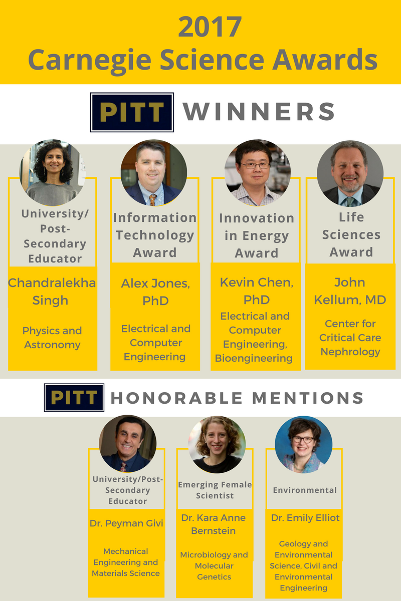 Carnegie Science Award Winners and Honorable Mentions The University of Pittsburgh