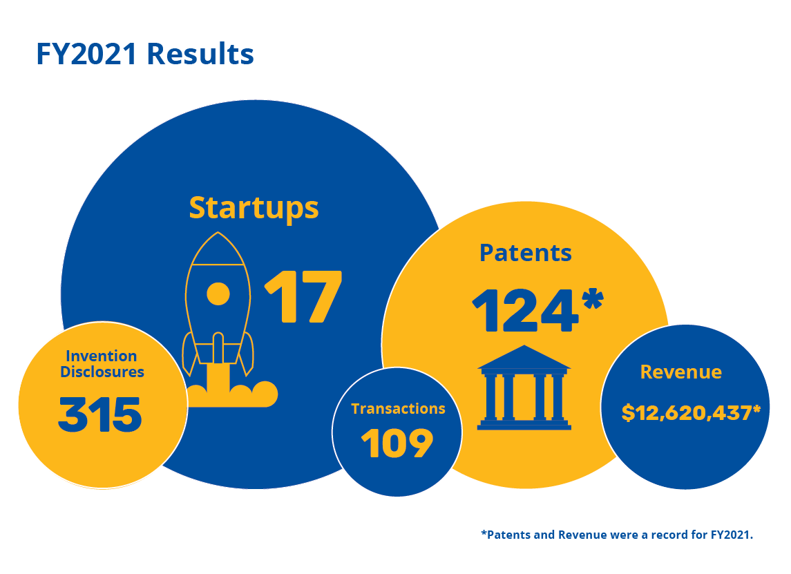 FY2021 Metrics 2